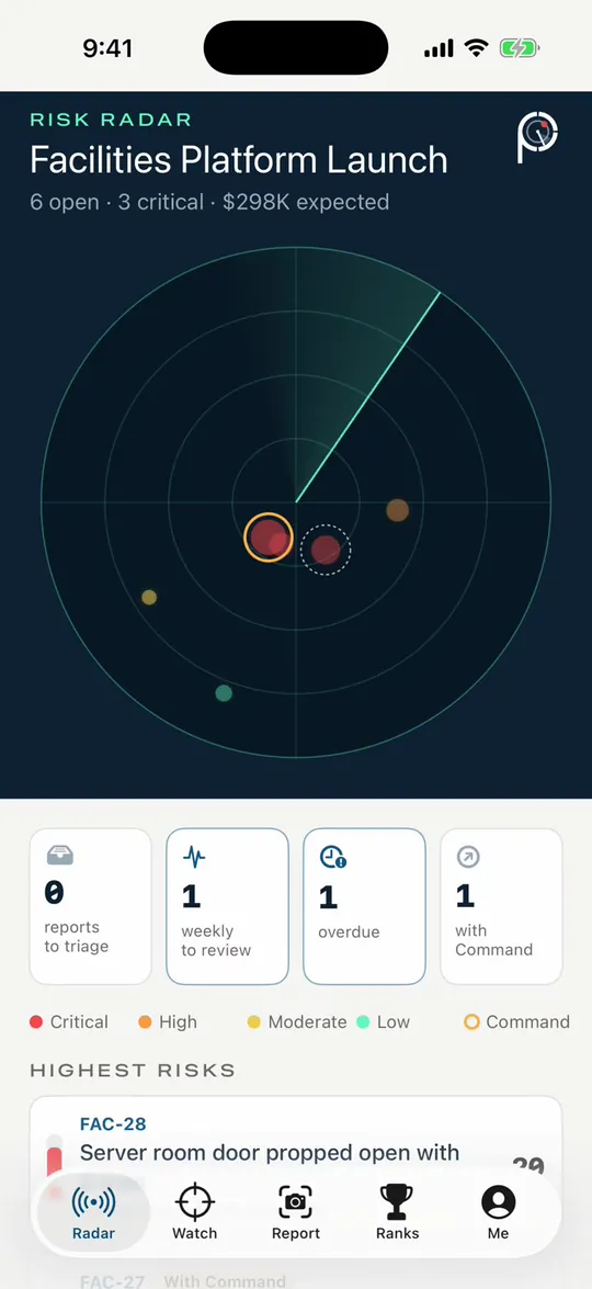 A Mission Lead's risk radar for the Facilities Platform Launch, with serious risks closest to the center