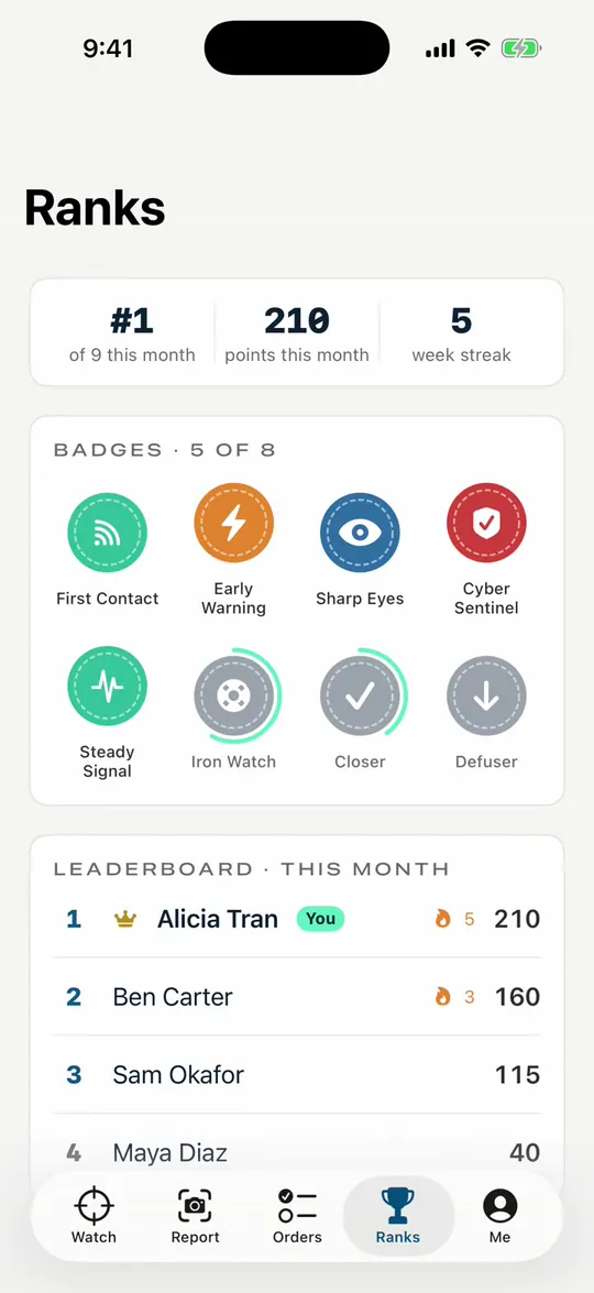 Ranks: badges earned and this month's leaderboard, where staff and vendors appear side by side